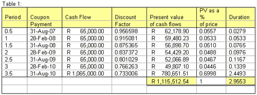 THE ORACLE OF PRICING INTEREST RATE SENSITIVITY FOR BONDS: MODIFIED ...